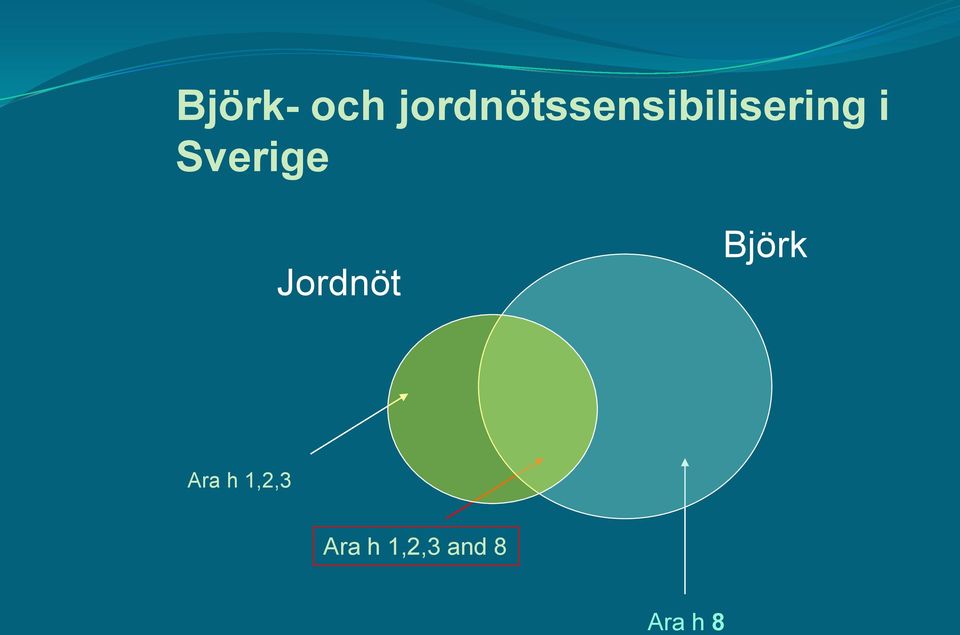 i Sverige Jordnöt Björk