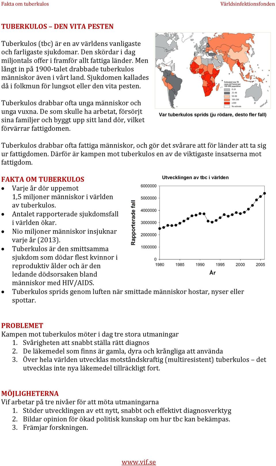 De som skulle ha arbetat, försörjt sina familjer och byggt upp sitt land dör, vilket förvärrar fattigdomen.