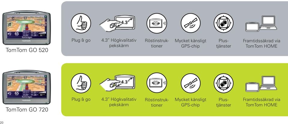 Plustjänster Framtidssäkrad via TomTom HOME TomTom GO 720 Plug & go 4.