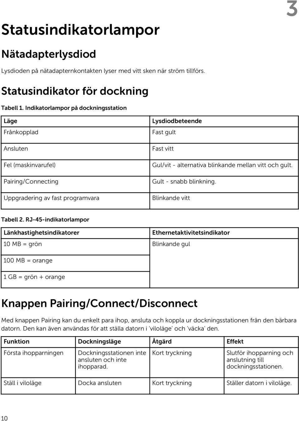 blinkande mellan vitt och gult. Gult - snabb blinkning. Blinkande vitt Tabell 2.