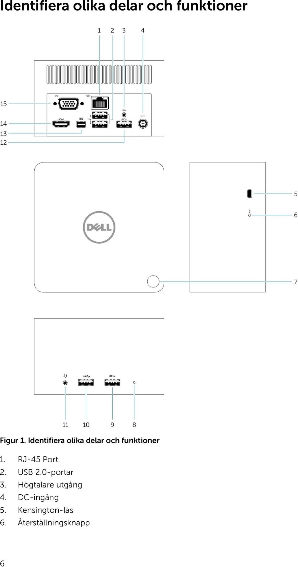 RJ-45 Port 2. USB 2.0-portar 3.