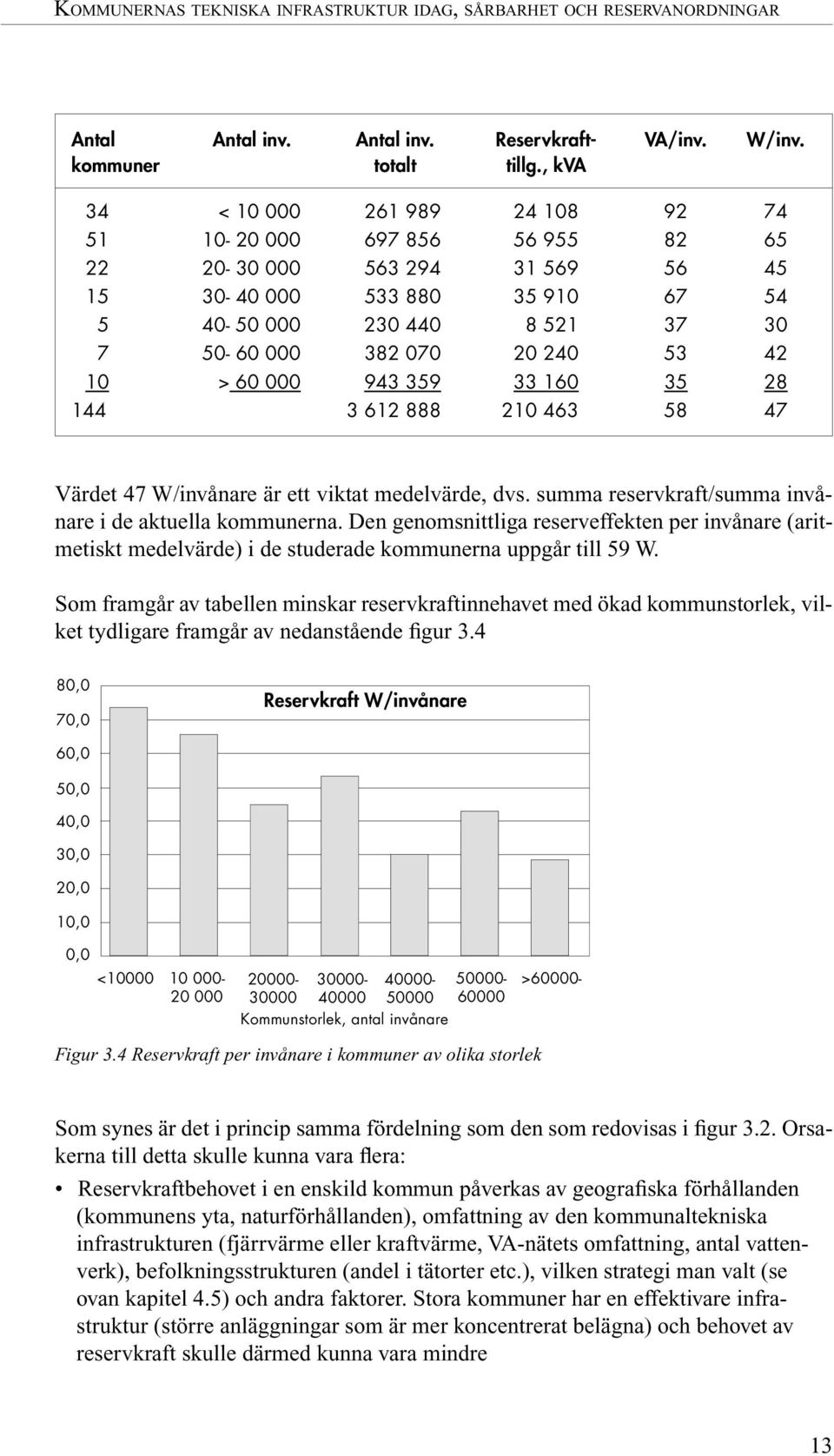 53 42 10 > 60 000 943 359 33 160 35 28 144 3 612 888 210 463 58 47 Värdet 47 W/invånare är ett viktat medelvärde, dvs. summa reservkraft/summa invånare i de aktuella kommunerna.