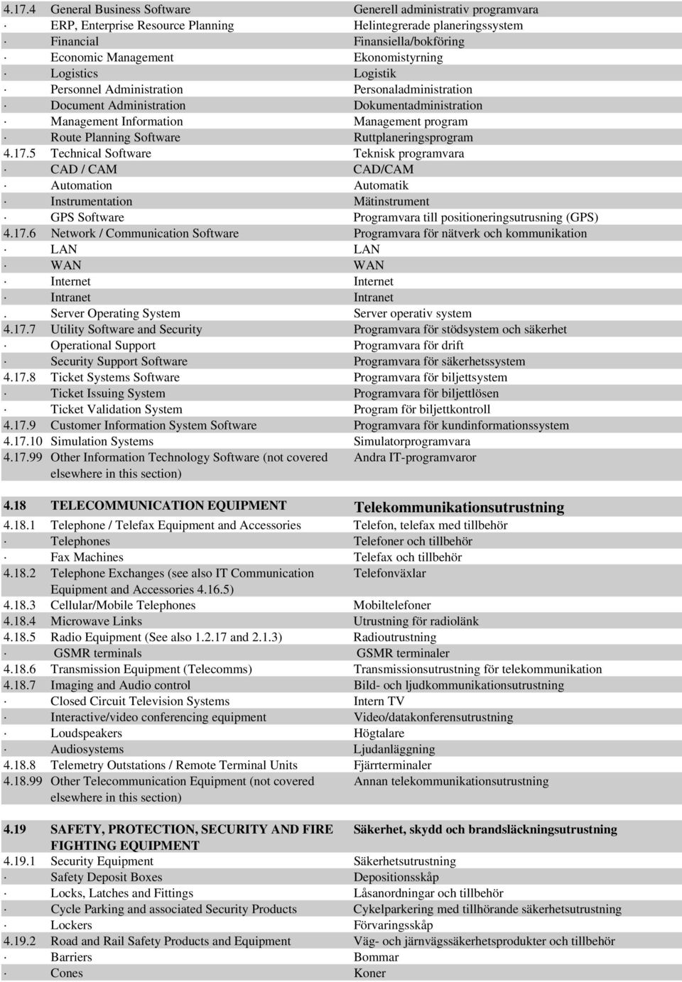 Ruttplaneringsprogram 4.17.5 Technical Software Teknisk programvara CAD / CAM CAD/CAM Automation Automatik Instrumentation Mätinstrument GPS Software Programvara till positioneringsutrusning (GPS) 4.