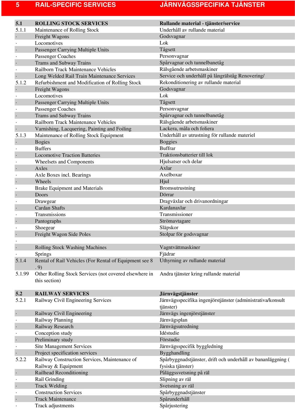 1 Maintenance of Rolling Stock Freight Wagons Locomotives Passenger Carrying Multiple Units Passenger Coaches Trams and Subway Trains Railborn Track Maintenance Vehicles Long Welded Rail Train