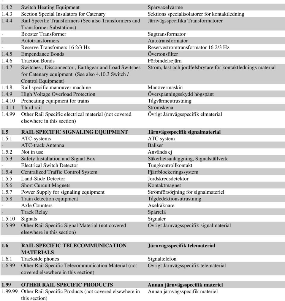 4.5 Empendance Bonds Övertonsfilter 1.4.6 Traction Bonds Förbindelsejärn 1.4.7 Switches, Disconnector, Earthgear and Load Switshes Ström, last och jordfelsbrytare för kontaktlednings material for Catenary equipment (See also 4.