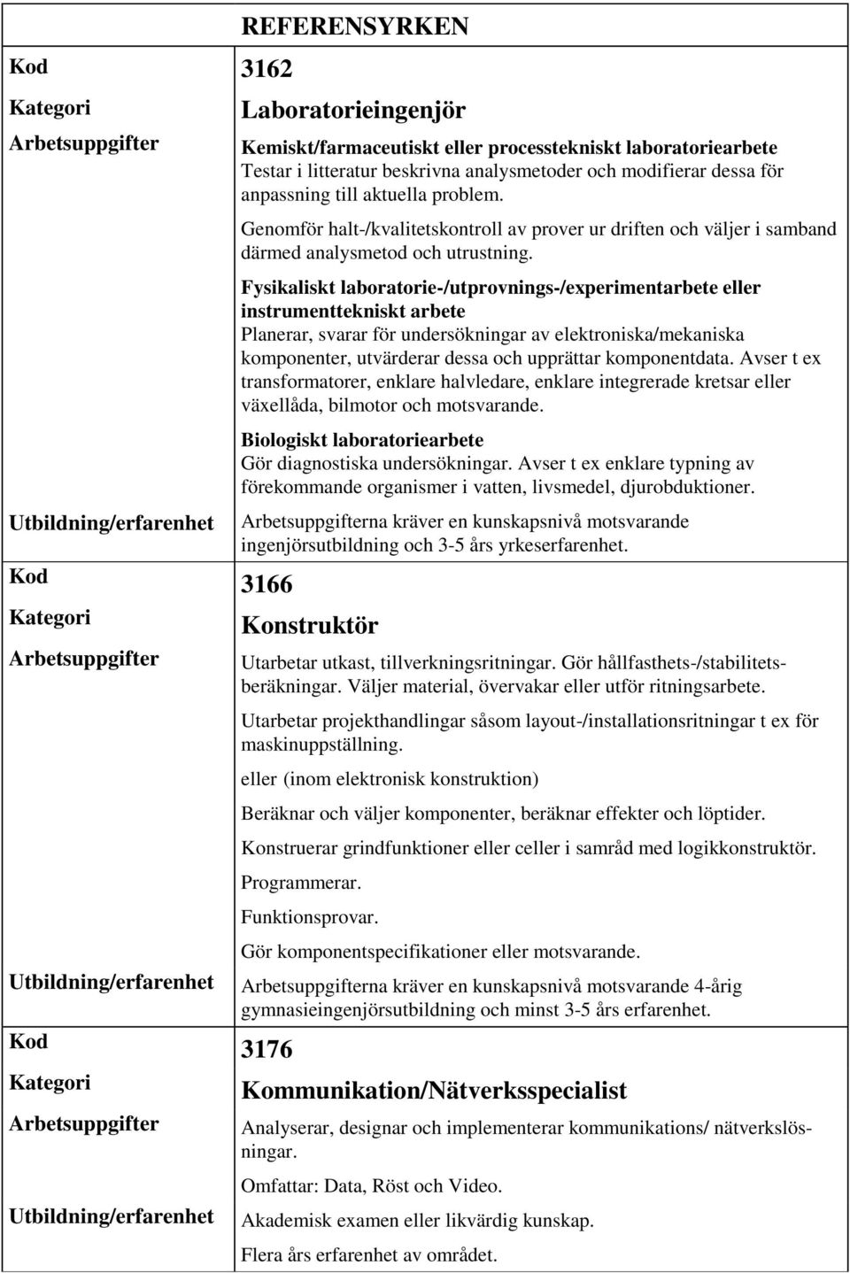 Fysikaliskt laboratorie-/utprovnings-/experimentarbete instrumenttekniskt arbete Planerar, svarar för undersökningar av elektroniska/mekaniska komponenter, utvärderar dessa och upprättar