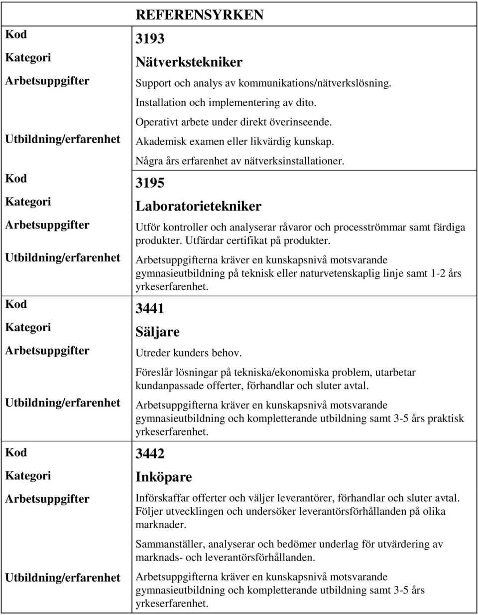 na kräver en kunskapsnivå motsvarande gymnasieutbildning på teknisk naturvetenskaplig linje samt 1-2 års yrkeserfarenhet. 3441 Säljare Utreder kunders behov.