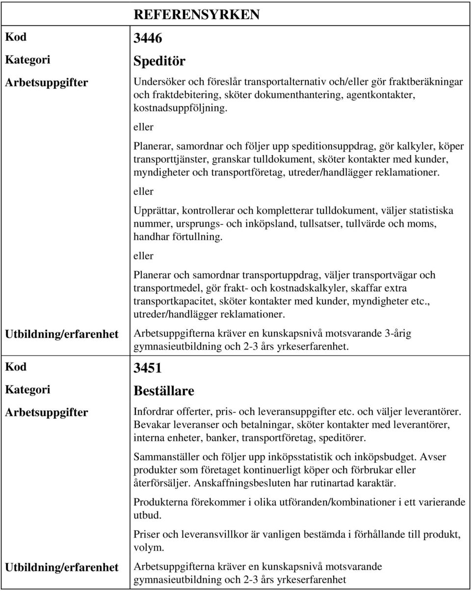 reklamationer. Upprättar, kontrollerar och kompletterar tulldokument, väljer statistiska nummer, ursprungs- och inköpsland, tullsatser, tullvärde och moms, handhar förtullning.