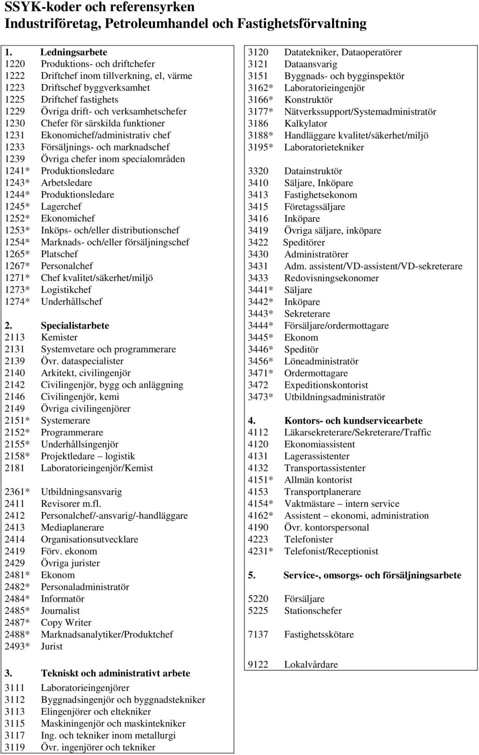 Chefer för särskilda funktioner 1231 Ekonomichef/administrativ chef 1233 Försäljnings- och marknadschef 1239 Övriga chefer inom specialområden 1241* Produktionsledare 1243* Arbetsledare 1244*