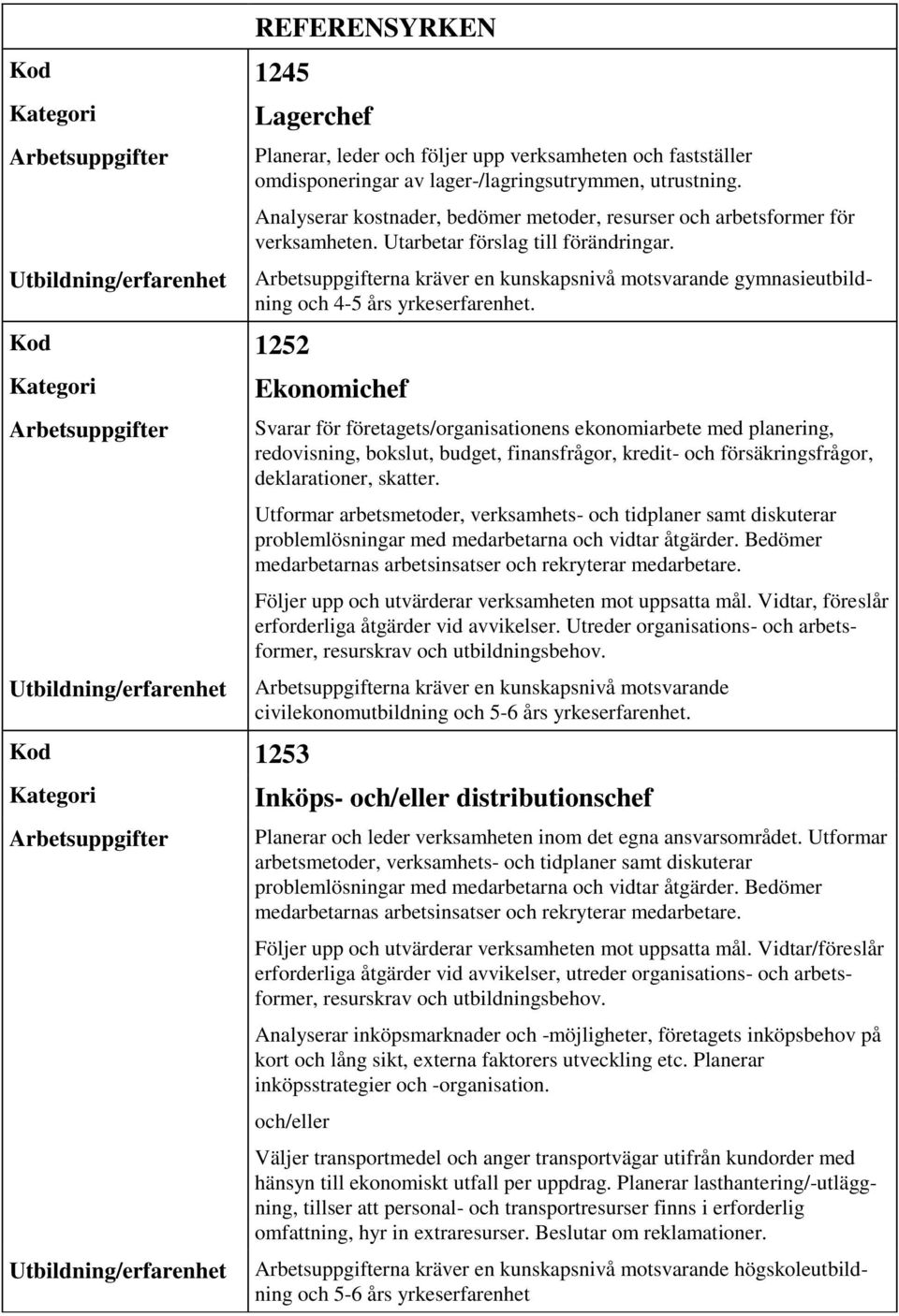 na kräver en kunskapsnivå motsvarande gymnasieutbildning och 4-5 års yrkeserfarenhet.