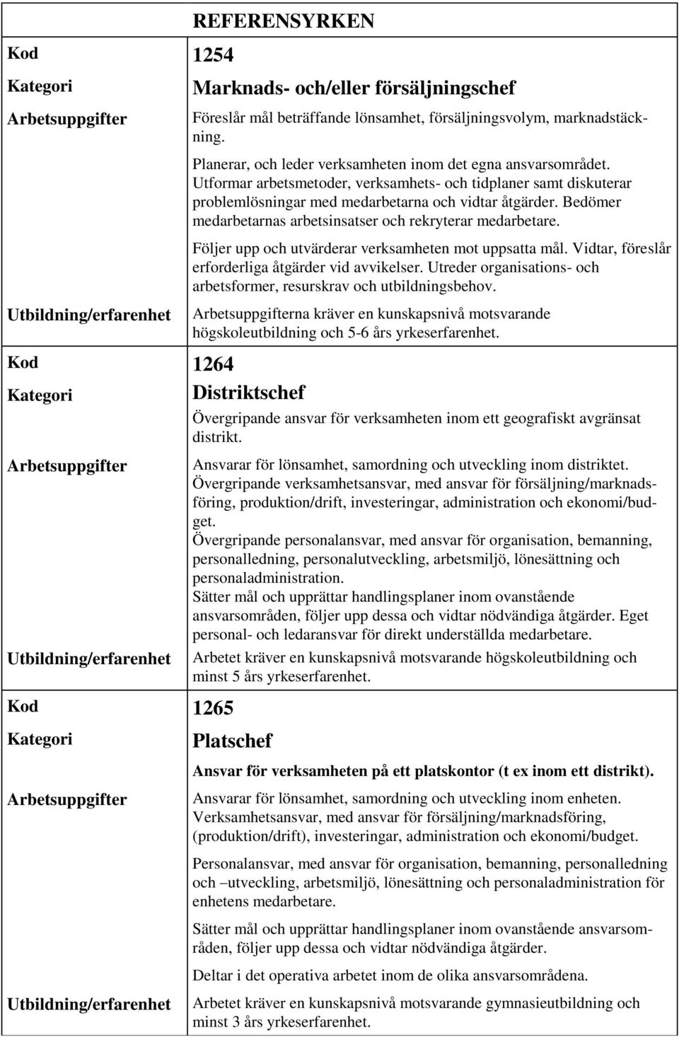 Följer upp och utvärderar verksamheten mot uppsatta mål. Vidtar, föreslår erforderliga åtgärder vid avvikelser. Utreder organisations- och arbetsformer, resurskrav och utbildningsbehov.