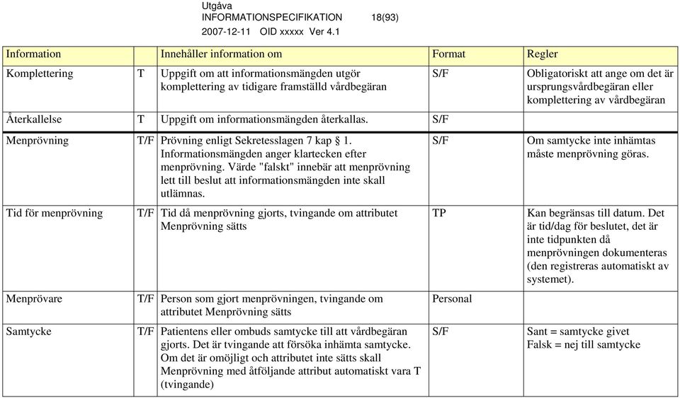 Informationsmängden anger klartecken efter menprövning. Värde "falskt" innebär att menprövning lett till beslut att informationsmängden inte skall utlämnas.