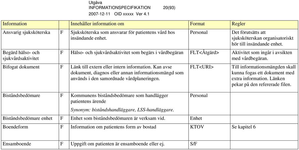 F Hälso- och sjukvårdsaktivitet som begärs i vårdbegäran FLT<Åtgärd> Aktivitet som ingår i avsikten med vårdbegäran. Bifogat dokument F Länk till extern eller intern information.