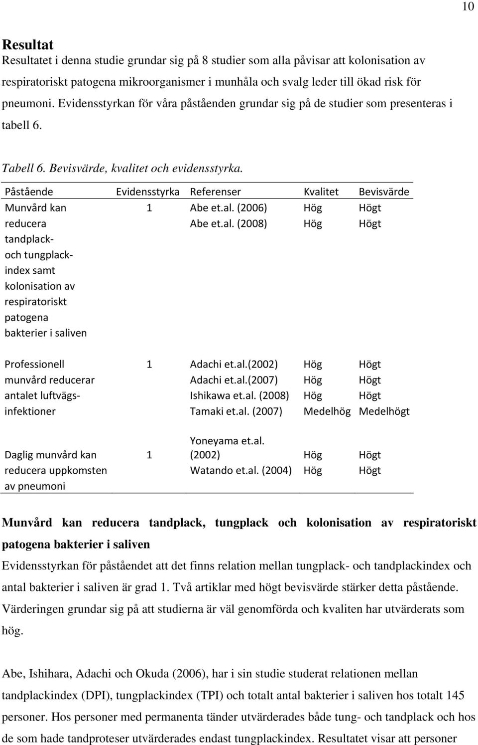 Påstående Evidensstyrka Referenser Kvalitet Bevisvärde Munvård kan 1 Abe et.al. (2006) Hög Högt reducera Abe et.al. (2008) Hög Högt tandplackoch tungplackindex samt kolonisation av respiratoriskt patogena bakterier i saliven Professionell 1 Adachi et.