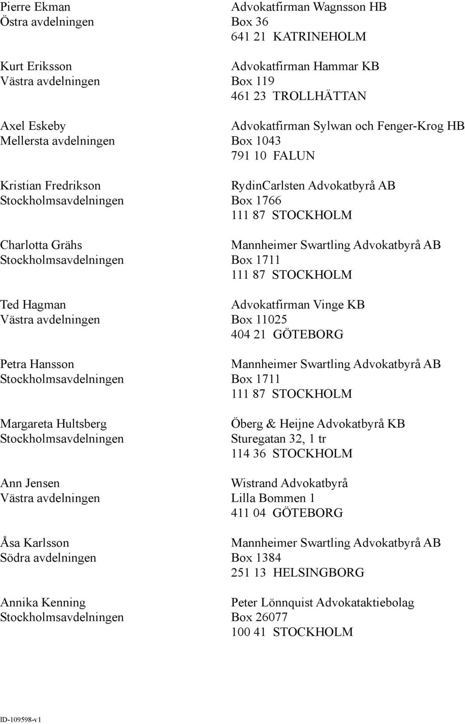 Fenger-Krog HB Box 1043 791 10 FALUN RydinCarlsten Advokatbyrå AB Box 1766 Box 1711 Box 11025 404 21 GÖTEBORG Box 1711 Öberg & Heijne Advokatbyrå KB Sturegatan 32,