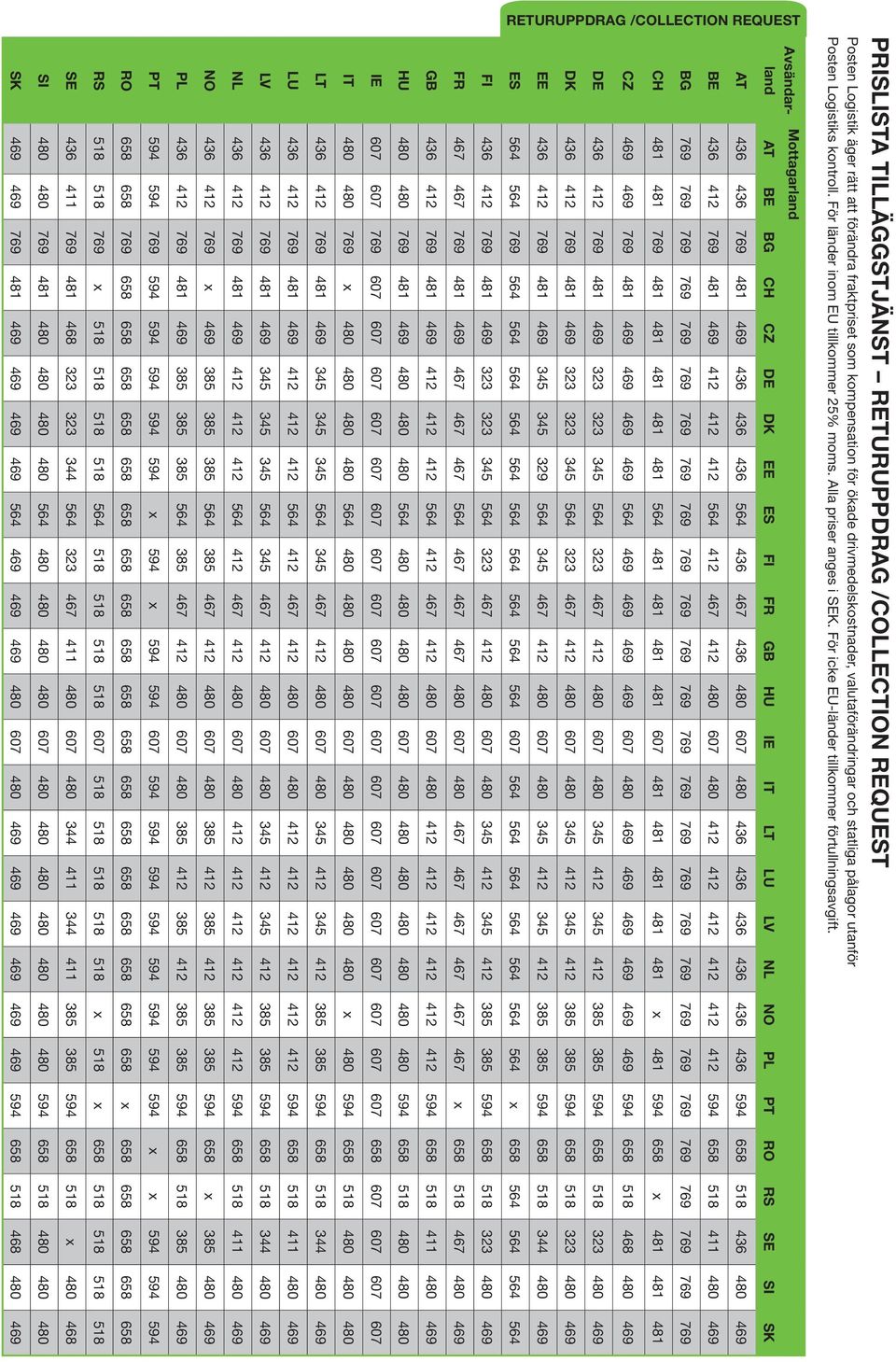Avsändarland Mottagarland AT BE BG CH CZ DE DK EE ES FI FR GB HU IE IT LT LU LV NL NO PL PT RO RS SE SI SK AT 436 436 769 481 469 436 436 436 564 436 467 436 480 607 480 436 436 436 436 436 436 594