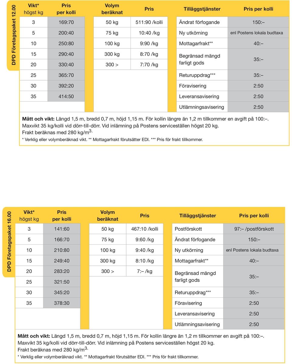 15 290:40 300 kg 8:70 /kg Begränsad mängd 20 330:40 300 > 7:70 /kg farligt gods 35: 25 365:70 Returuppdrag*** 35: 30 392:20 Föravisering 2:50 35 414:50 Leveransavisering 2:50 Utlämningsavisering 2:50
