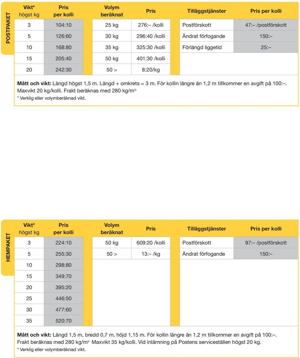 Frakt beräknas med 280 kg/m 3. * Verklig eller volymberäknad vikt.