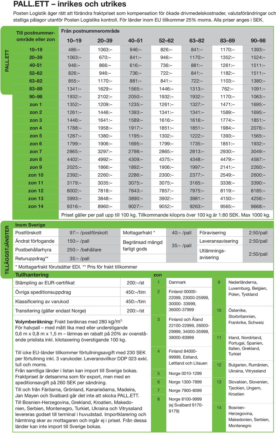 ETT TILLÄGGSTJÄNSTER Till postnummerområde eller zon Från postnummerområde 10 19 20 39 40 51 52 62 63 82 83 89 90 98 10 19 486: 1063: 946: 826: 841: 1170: 1393: 20 39 1063: 670: 841: 946: 1170: 1352: