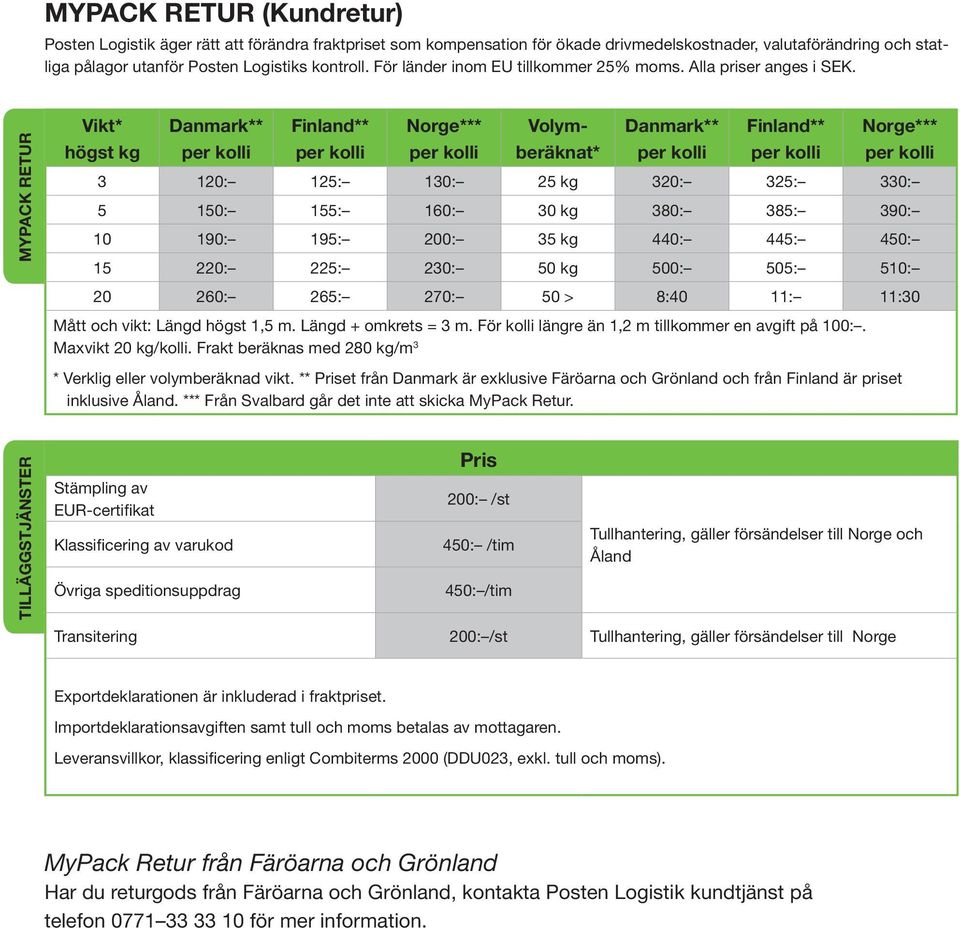 mypack retur Danmark** Finland** Norge*** Volymberäknat* Danmark** Finland** Norge*** 3 120: 125: 130: 25 kg 320: 325: 330: 5 150: 155: 160: 30 kg 380: 385: 390: 10 190: 195: 200: 35 kg 440: 445: