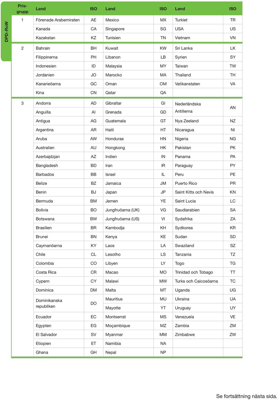 Nederländska Anguilla AI Grenada GD Antillerna AN Antigua AG Guatemala GT Nya Zeeland NZ Argentina AR Haiti HT Nicaragua NI Aruba AW Honduras HN Nigeria NG Australien AU Hongkong HK Pakistan PK