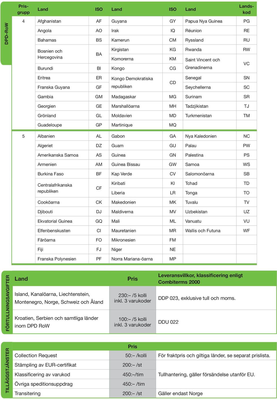 SR Georgien GE Marshallöarna MH Tadzjikistan TJ Grönland GL Moldavien MD Turkmenistan TM Guadeloupe GP Martinique MQ 5 Albanien AL Gabon GA Nya Kaledonien NC Algeriet DZ Guam GU Palau PW Amerikanska