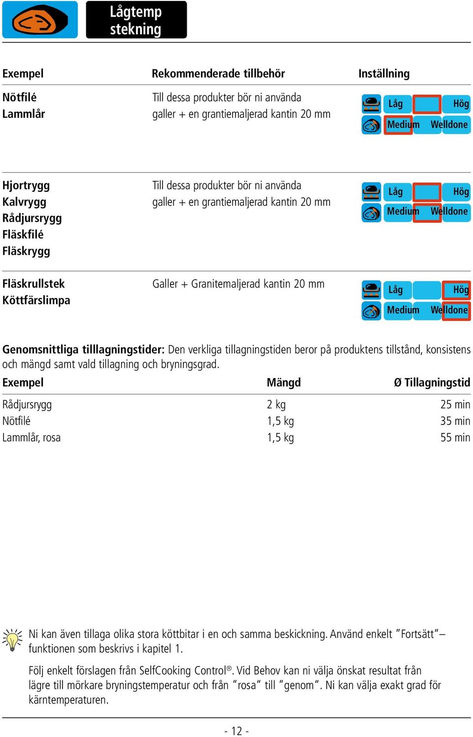 tillstånd, konsistens och mängd samt vald tillagning och bryningsgrad.