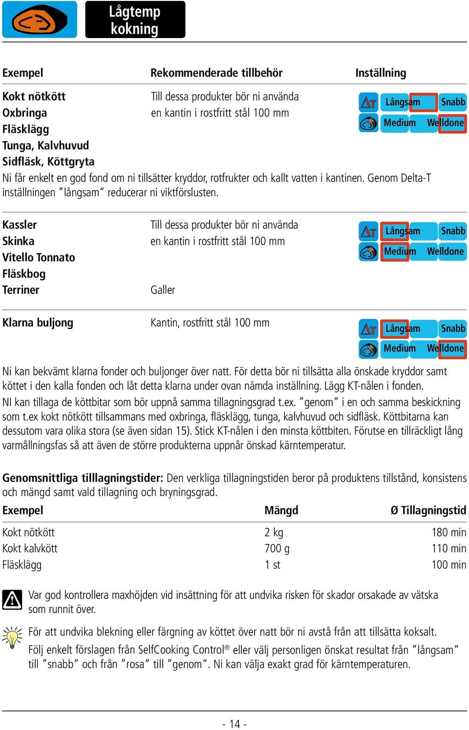 Kassler Skinka Vitello Tonnato Fläskbog Terriner en kantin i rostfritt stål 100 mm Galler sam Snabb Medium Welldone Klarna buljong Kantin, rostfritt stål 100 mm sam Snabb Medium Welldone Ni kan