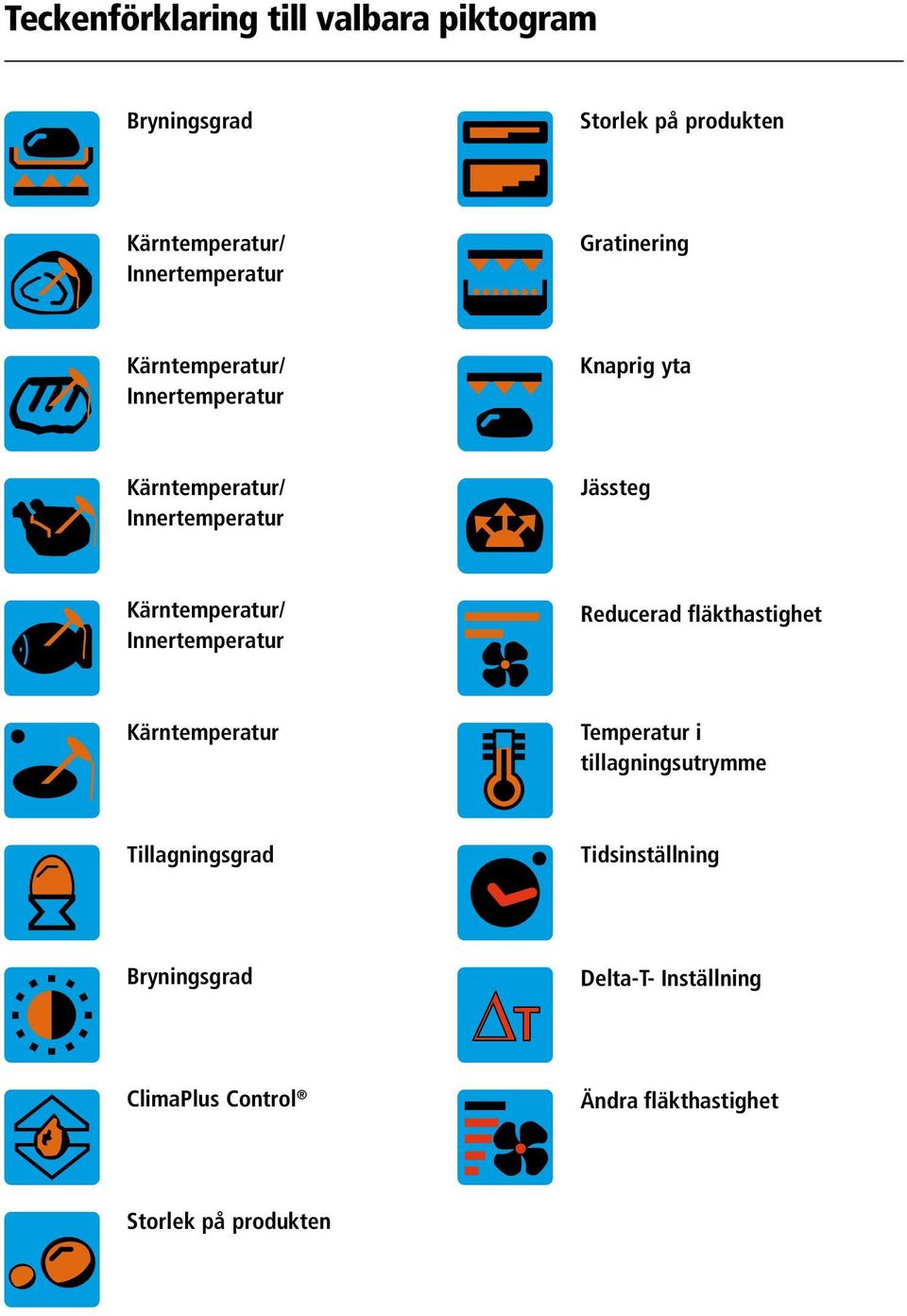 Kärntemperatur/ Innertemperatur Reducerad fläkthastighet Kärntemperatur Temperatur i tillagningsutrymme