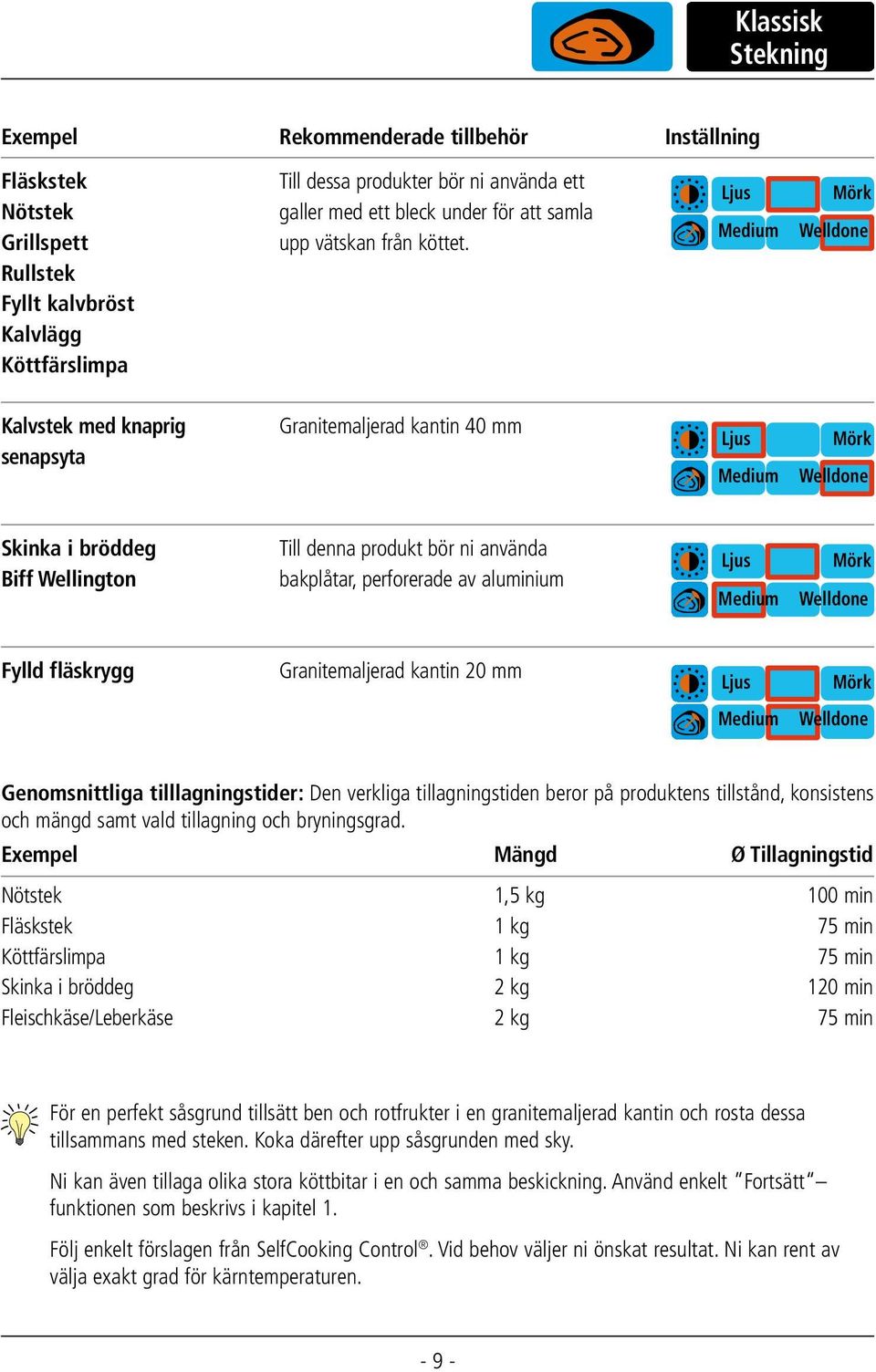 Medium Welldone Fylld fläskrygg Granitemaljerad kantin 20 mm Medium Welldone Genomsnittliga tilllagningstider: Den verkliga tillagningstiden beror på produktens tillstånd, konsistens och mängd samt