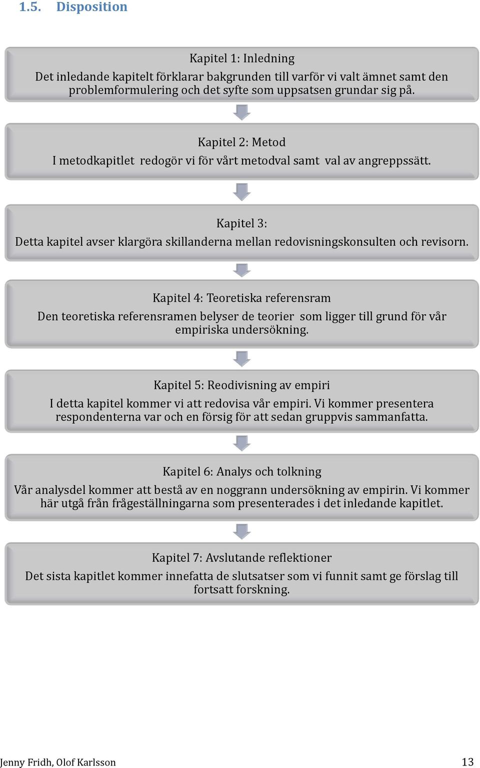 Kapitel 4: Teoretiska referensram Den teoretiska referensramen belyser de teorier som ligger till grund för vår empiriska undersökning.