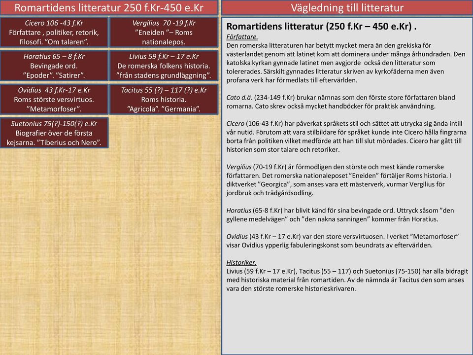 kr De romerska folkens historia. från stadens grundläggning. Tacitus 55 (?) 117 (?) e.kr Roms historia. Agricola. Germania. Romartidens litteratur (250 f.kr 450 e.kr). Författare.