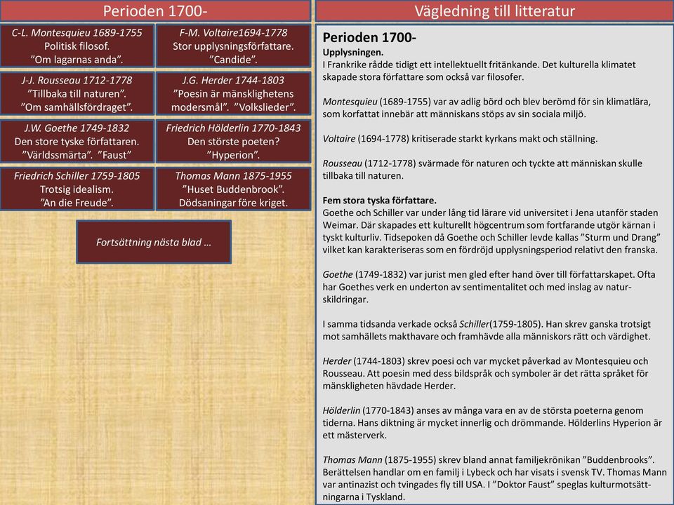 Herder 1744-1803 Poesin är mänsklighetens modersmål. Volkslieder. Friedrich Hölderlin 1770-1843 Den störste poeten? Hyperion. Thomas Mann 1875-1955 Huset Buddenbrook. Dödsaningar före kriget.