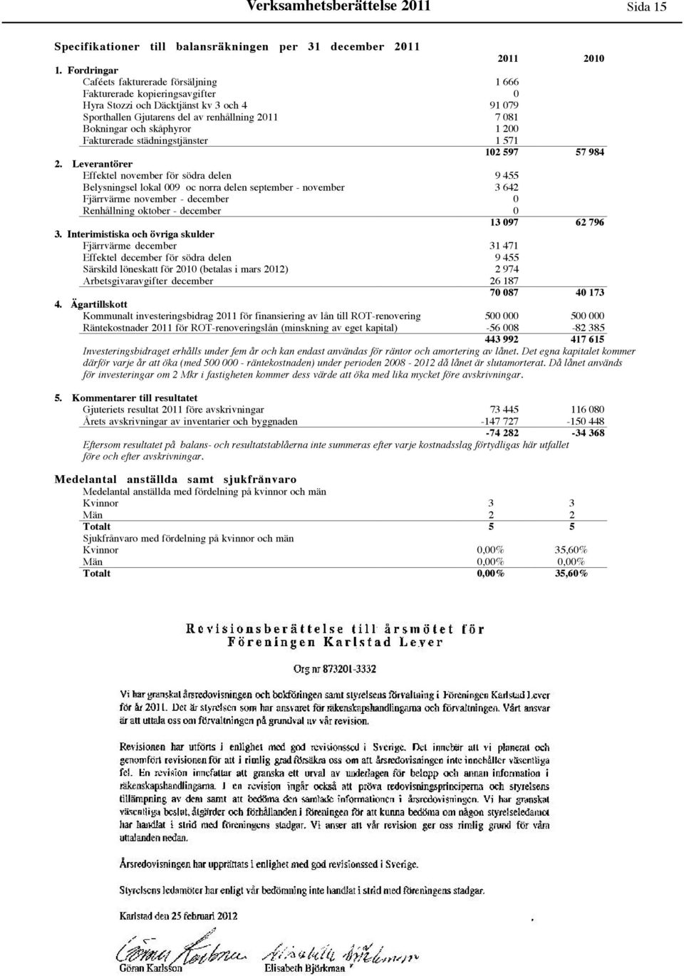 skåphyror 1 200 Fakturerade städningstjänster 1 571 2.