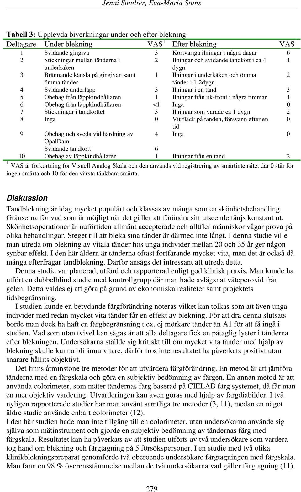 3 Brännande känsla på gingivan samt 1 Ilningar i underkäken och ömma 2 ömma tänder tänder i 1-2dygn 4 Svidande underläpp 3 Ilningar i en tand 3 5 Obehag från läppkindhållaren 1 Ilningar från uk-front