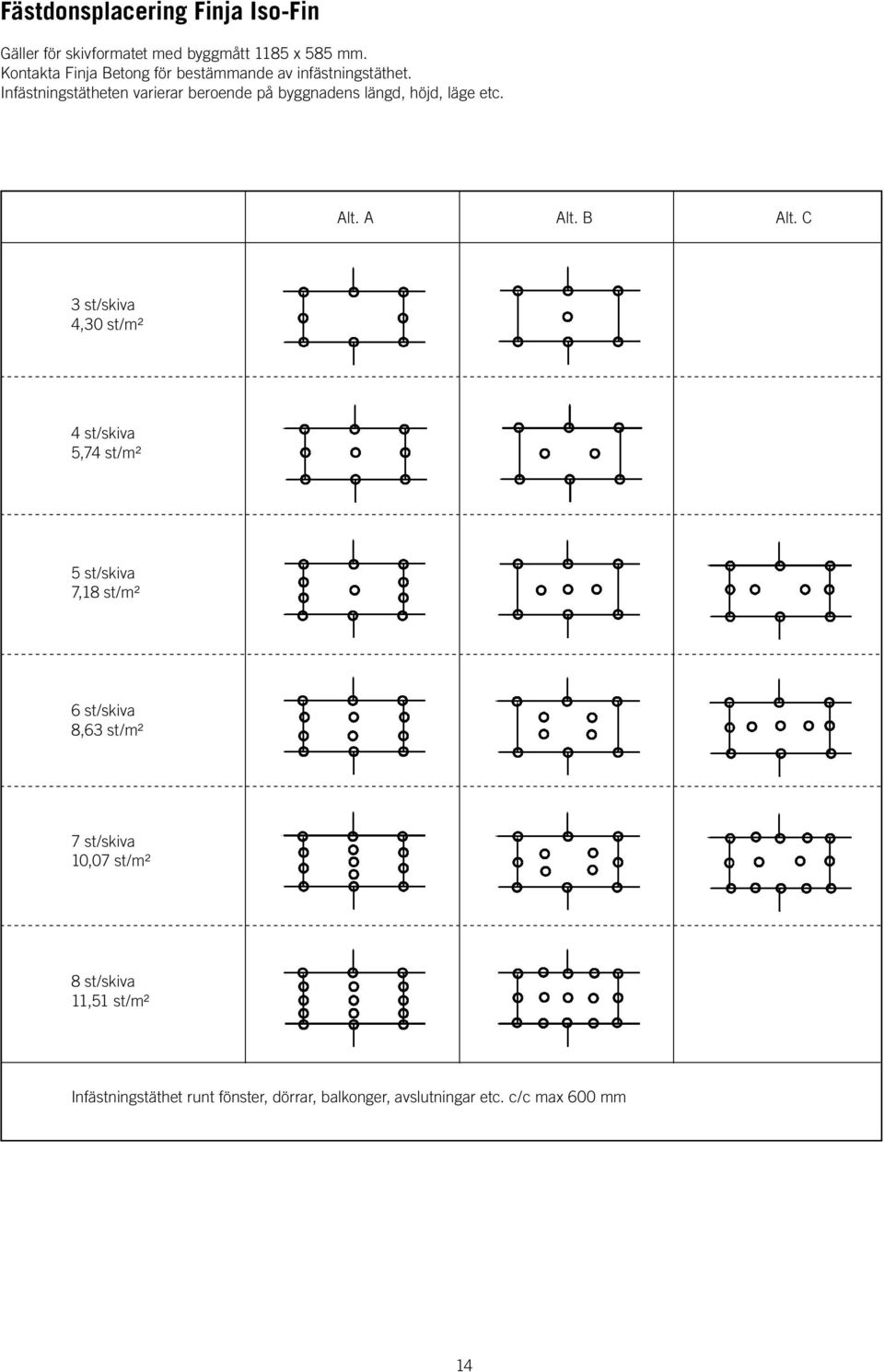 Infästningstätheten varierar beroende på byggnadens längd, höjd, läge etc. Alt. A Alt. B Alt.
