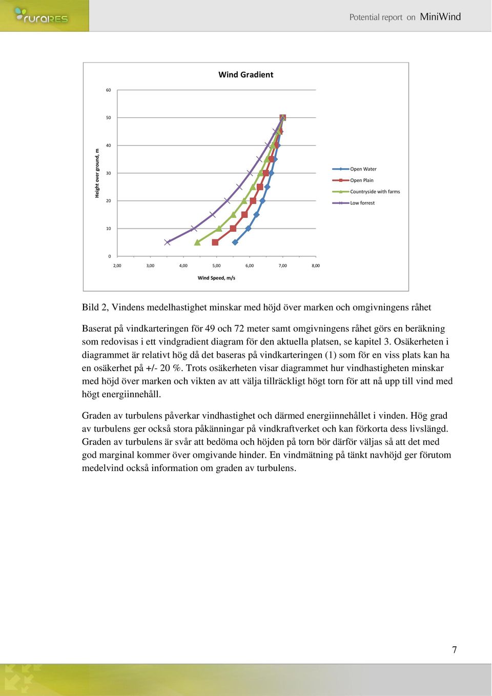 platsen, se kapitel 3. Osäkerheten i diagrammet är relativt hög då det baseras på vindkarteringen (1) som för en viss plats kan ha en osäkerhet på +/- 20 %.