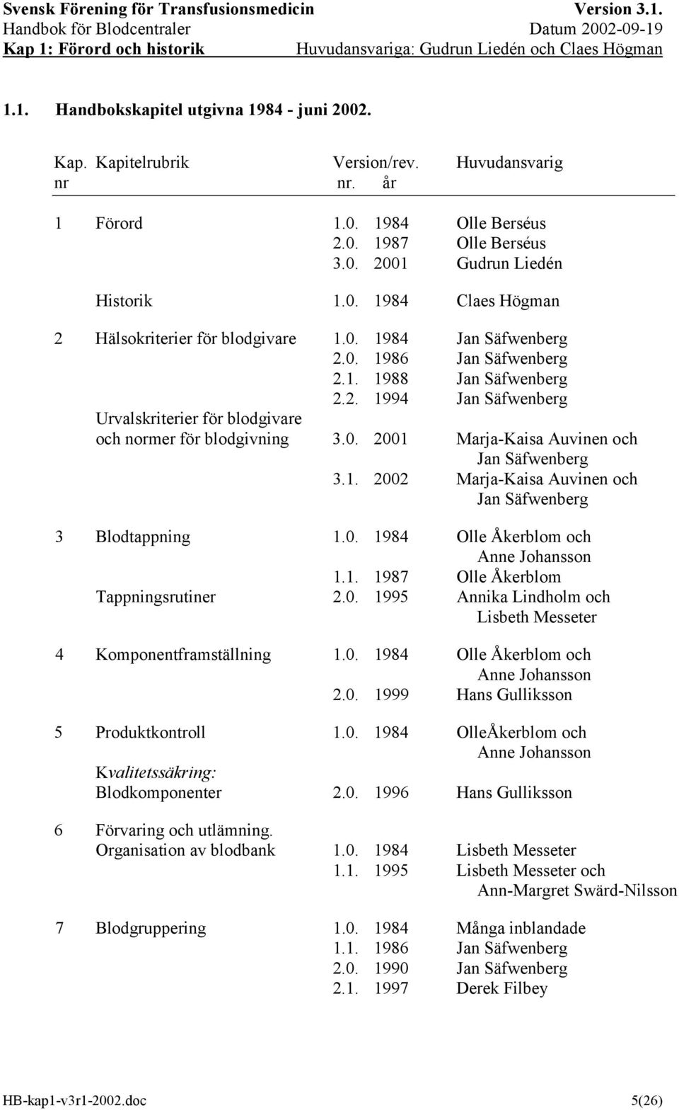 1. 2002 Marja-Kaisa Auvinen och Jan Säfwenberg 3 Blodtappning 1.0. 1984 Olle Åkerblom och Anne Johansson 1.1. 1987 Olle Åkerblom Tappningsrutiner 2.0. 1995 Annika Lindholm och Lisbeth Messeter 4 Komponentframställning 1.