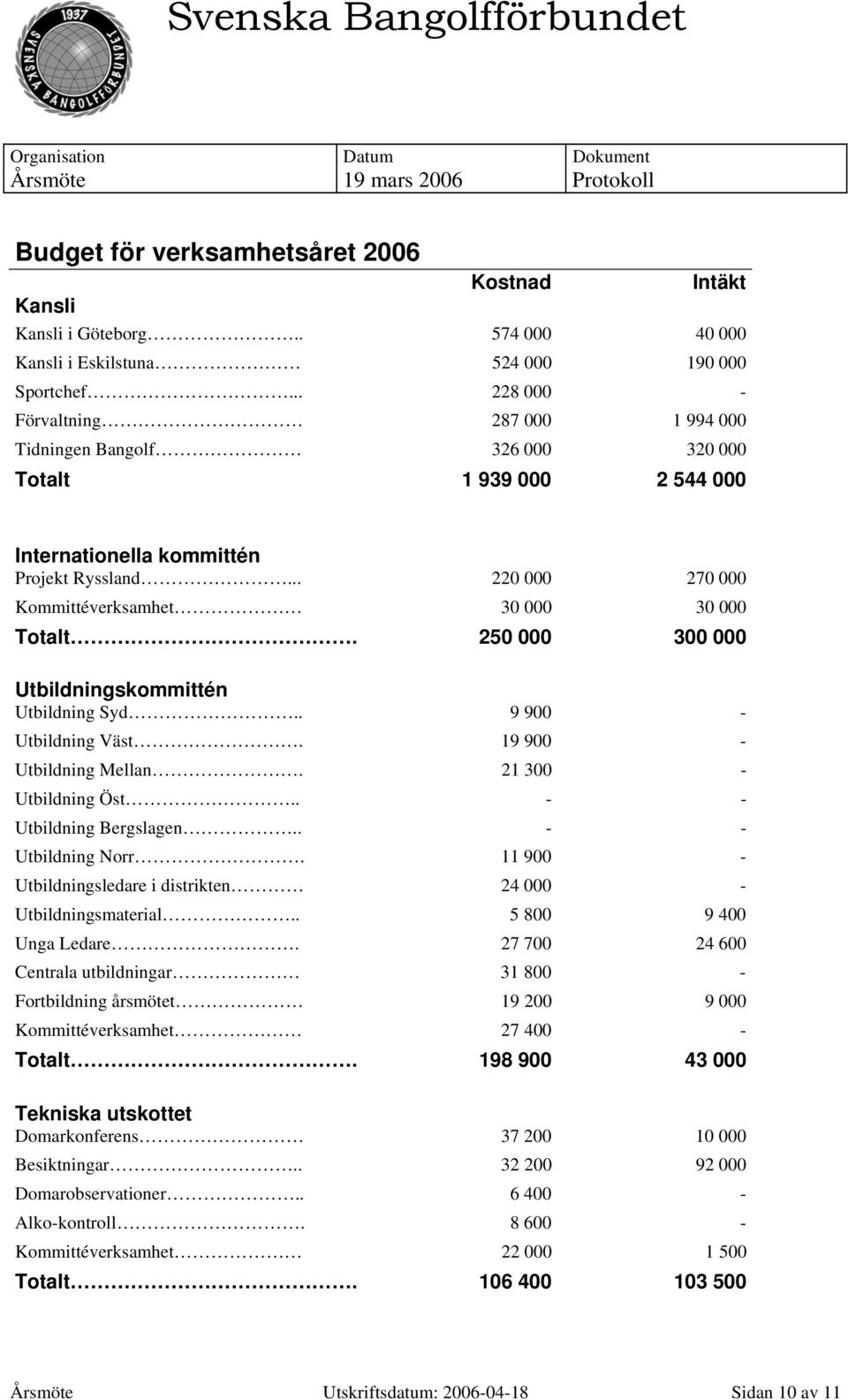 .. 220 000 270 000 Kommittéverksamhet 30 000 30 000 Totalt. 250 000 300 000 Utbildningskommittén Utbildning Syd.. 9 900 - Utbildning Väst. 19 900 - Utbildning Mellan. 21 300 - Utbildning Öst.