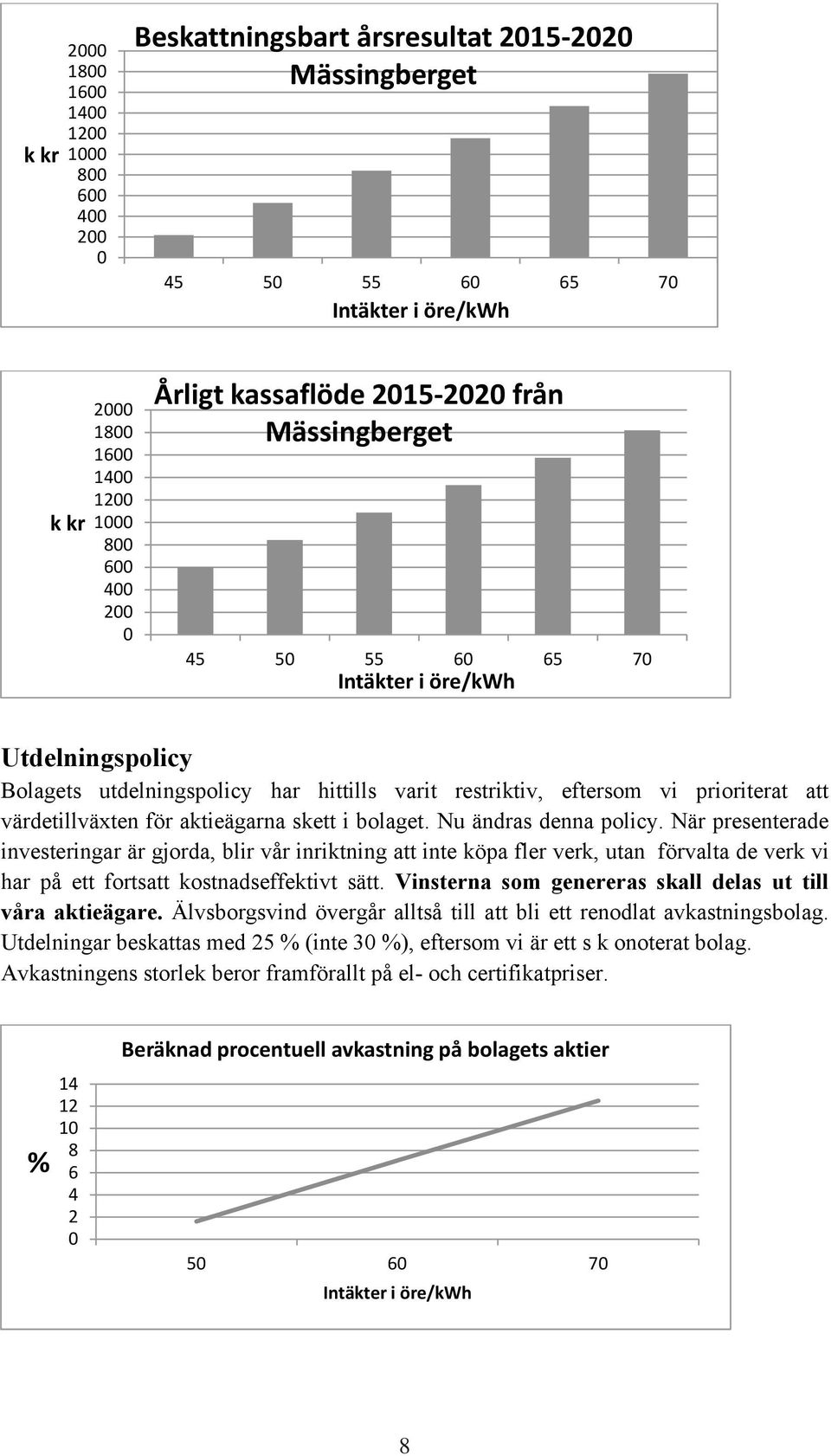 värdetillväxten för aktieägarna skett i bolaget. Nu ändras denna policy.