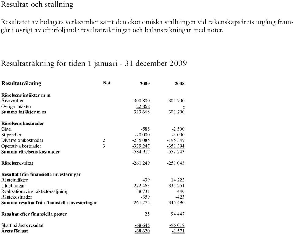 Rörelsens kostnader Gåva -585-2 500 Stipendier -20 000-3 000 Diverse omkostnader 2-235 085-195 349 Operativa kostnader 3-329 247-351 394 Summa rörelsens kostnader -584 917-552 243 Rörelseresultat