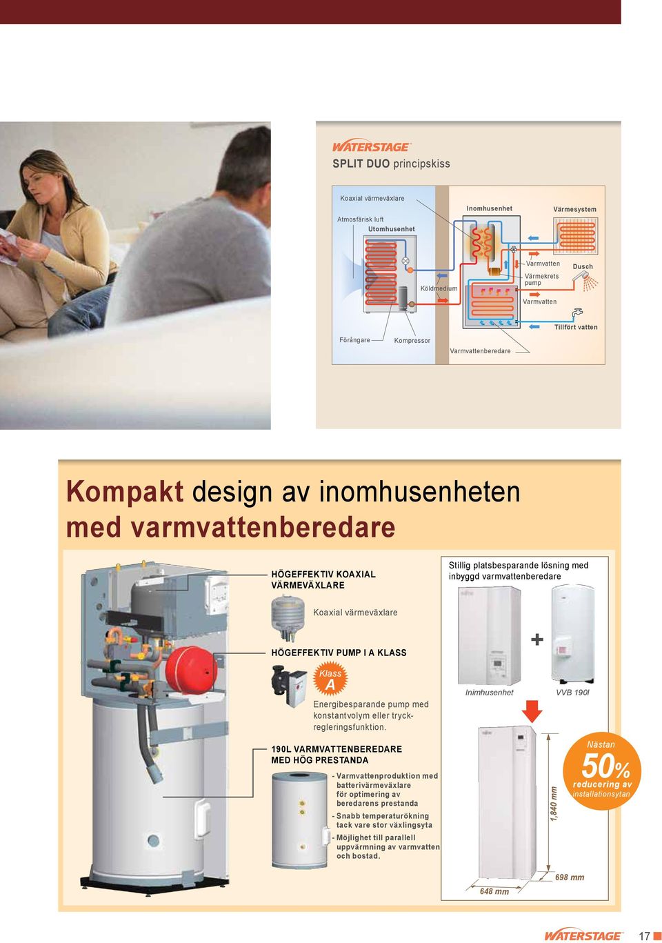 + Klass A Energibesparande pump med konstantvolym eller tryckregleringsfunktion.