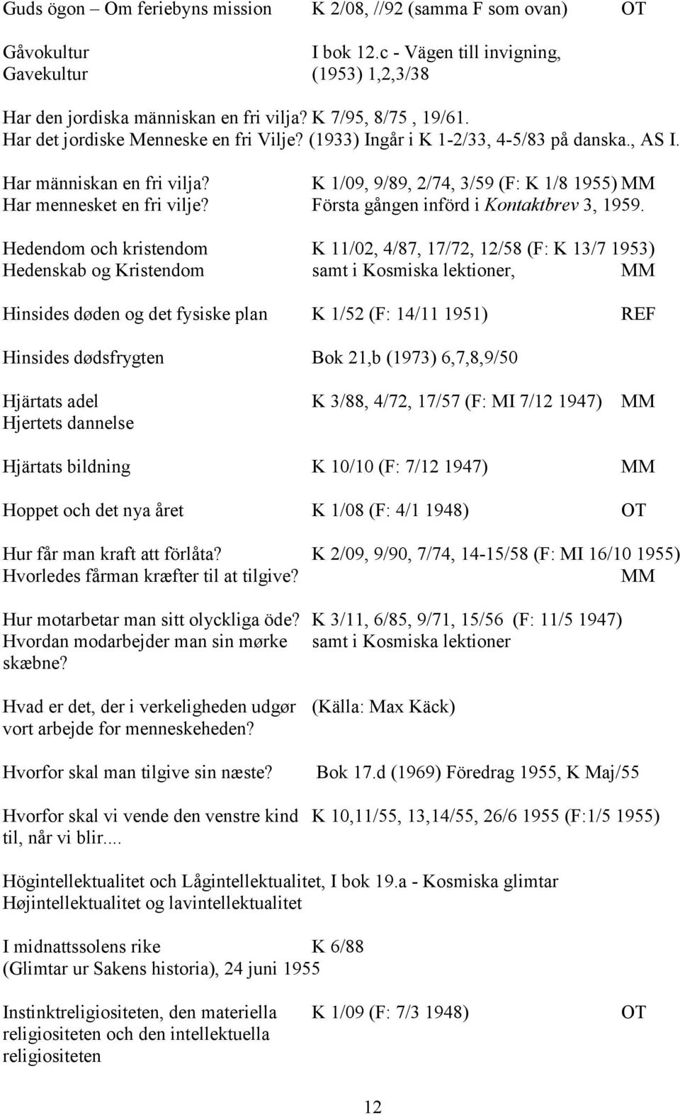 Första gången införd i Kontaktbrev 3, 1959.