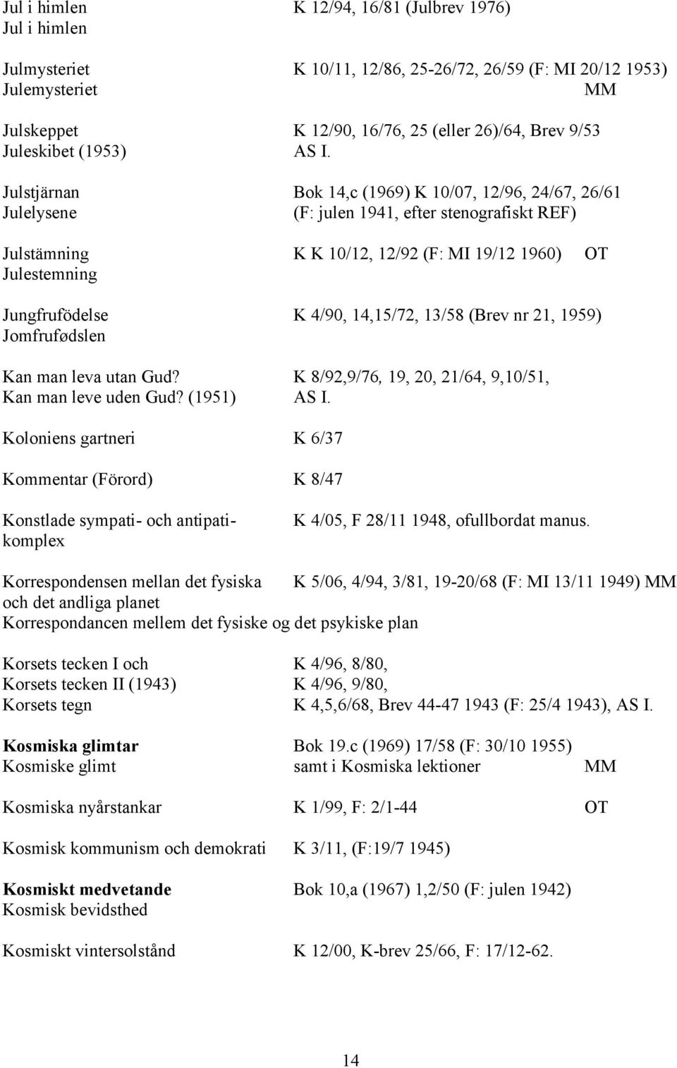 Julstjärnan Bok 14,c (1969) K 10/07, 12/96, 24/67, 26/61 Julelysene (F: julen 1941, efter stenografiskt REF) Julstämning K K 10/12, 12/92 (F: MI 19/12 1960) OT Julestemning Jungfrufödelse K 4/90,