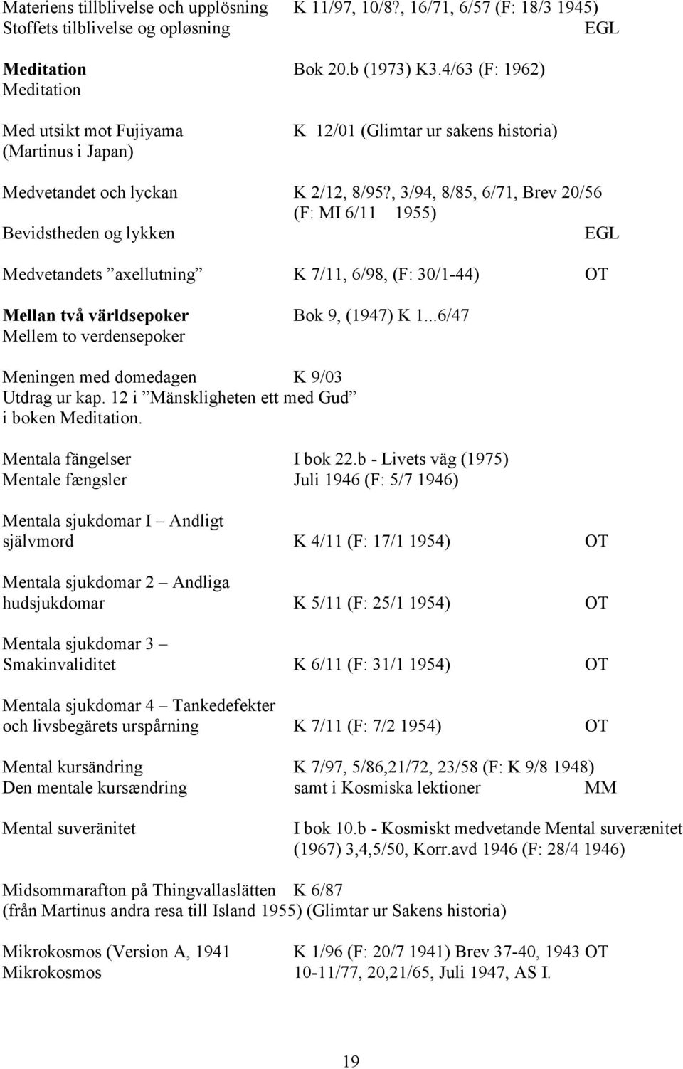 , 3/94, 8/85, 6/71, Brev 20/56 (F: MI 6/11 1955) Bevidstheden og lykken EGL Medvetandets axellutning K 7/11, 6/98, (F: 30/1-44) OT Mellan två världsepoker Bok 9, (1947) K 1.