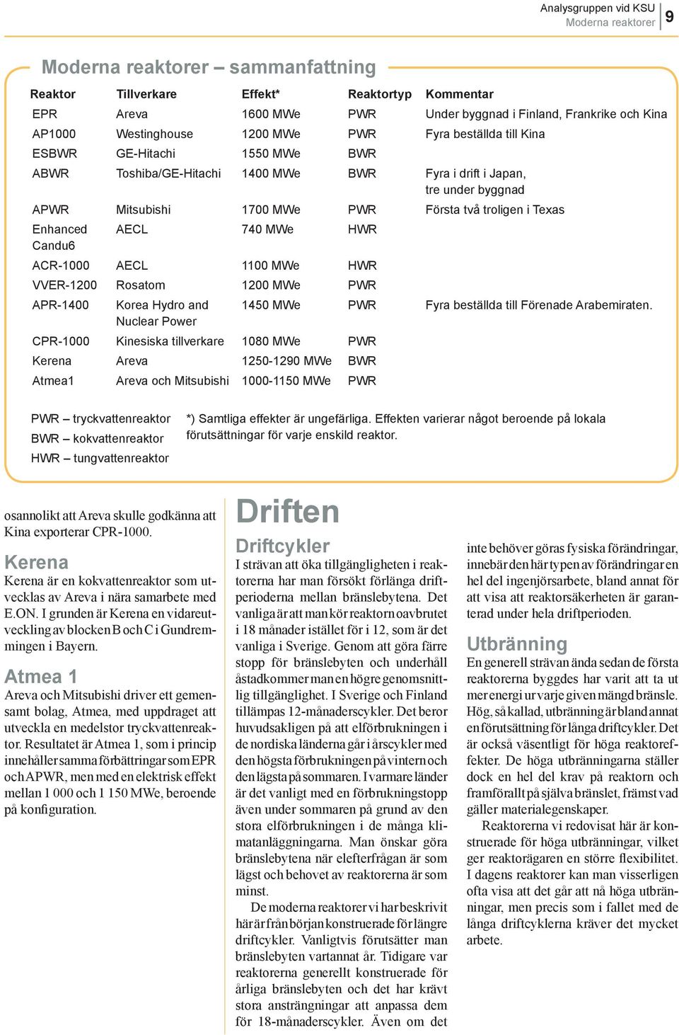 AECL 740 MWe HWR ACR-1000 AECL 1100 MWe HWR VVER-1200 Rosatom 1200 MWe PWR APR-1400 Korea Hydro and Nuclear Power CPR-1000 Kinesiska tillverkare 1080 MWe PWR Kerena Areva 1250-1290 MWe BWR Atmea1