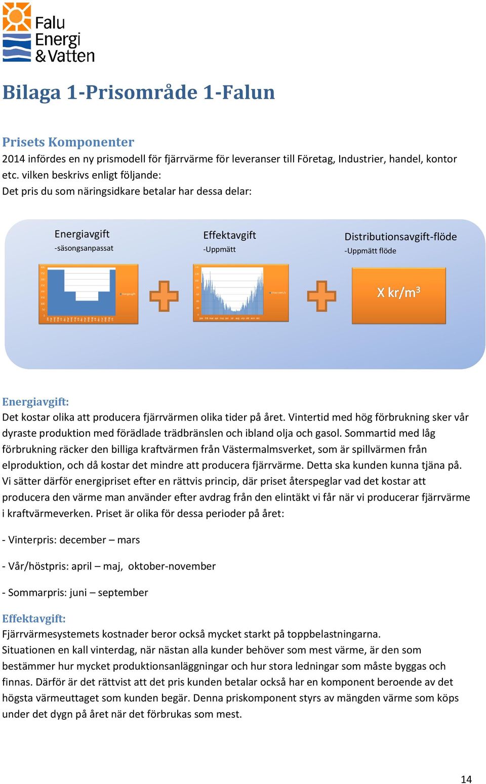 kostar olika att producera fjärrvärmen olika tider på året. Vintertid med hög förbrukning sker vår dyraste produktion med förädlade trädbränslen och ibland olja och gasol.