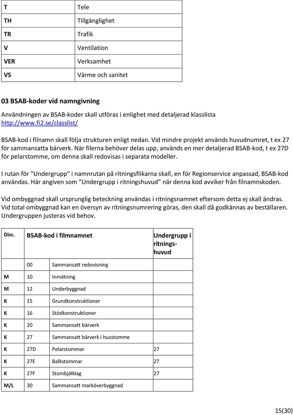 När filerna behöver delas upp, används en mer detaljerad BSAB-kod, t ex 27D för pelarstomme, om denna skall redovisas i separata modeller.