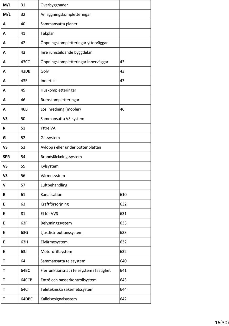 i eller under bottenplattan SPR 54 Brandsläckningssystem VS 55 Kylsystem VS 56 Värmesystem V 57 Luftbehandling E 61 Kanalisation 610 E 63 Kraftförsörjning 632 E 81 El för VVS 631 E 63F