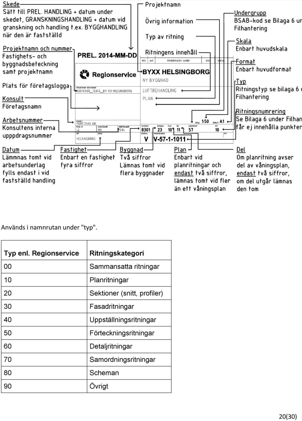 Planritningar 20 Sektioner (snitt, profiler) 30 Fasadritningar 40